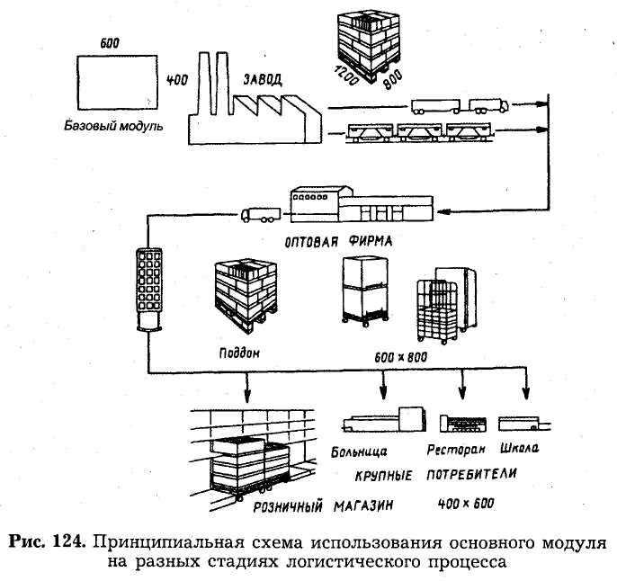 Примеры