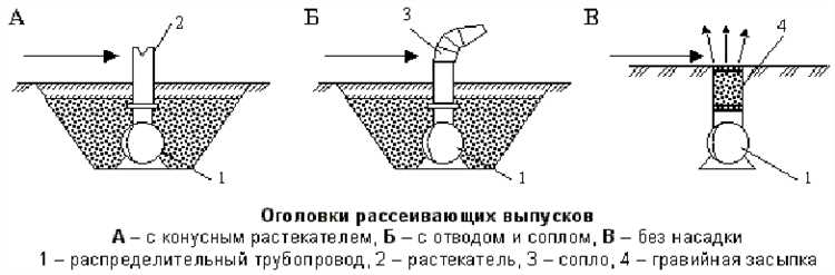 Оголовок