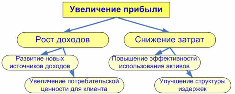 Повышение